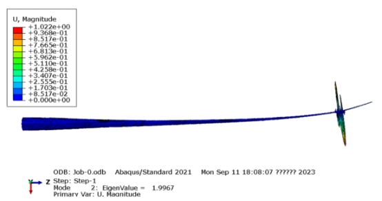 基于 abaqus 的风力叶片屈曲数值分析与模拟