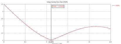 cst软件加载异形金属地板的微带缝隙贴片天线设计