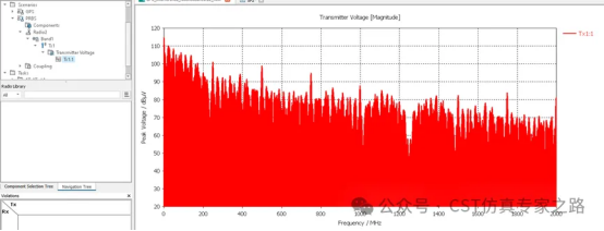 cst仿真实例：interference task车载gps天线射频干扰desense仿真
