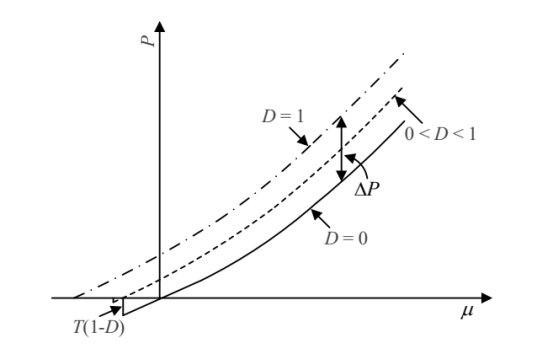 联合abaqus和机器学习算法的钢筋混凝土抗侵彻力学性能预测