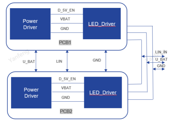 cst电磁仿真电动汽车内饰产品系统级传导发射