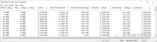 cst软件如何理解远场的坐标、分量和极化
