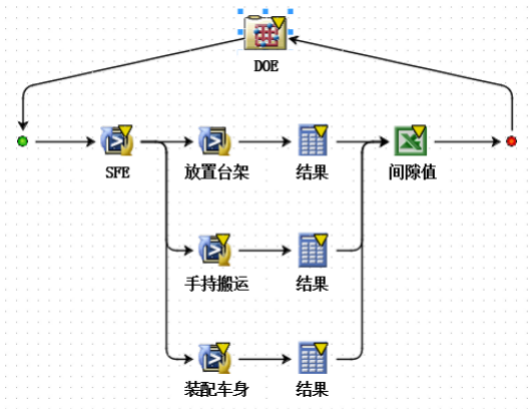 abaqus案例：某电动车顶盖横梁胶粘失效问题分析及优化