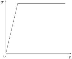 abaqus可伸缩式双榀桁架免落地支撑有限元计算与分析