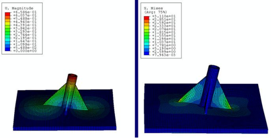 abaqus 在结构设计中的基础应用