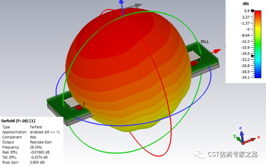 5g毫米波阵列天线仿真--cdf计算（方法2）【cst仿真案例】