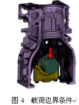 abaqus在发动机主轴承孔仿真中的应用