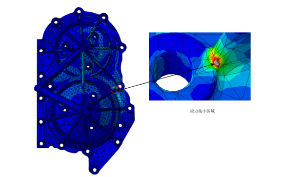 abaqus对某变速器壳体有限元分析