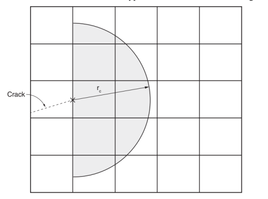 abaqus分析指南121：应力应变场的非局部平均和裂纹面法线的平滑以提高裂纹扩展方向的精度