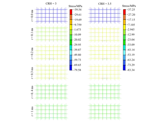 联合abaqus和机器学习算法的钢筋混凝土抗侵彻力学性能预测