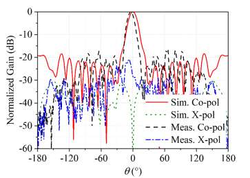 基于3d打印技术的毫米波龙伯透镜天线