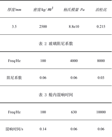 cfd案例：某车型后视镜与雨刮的风噪优化研究
