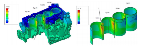 基于abaqus的混动发动机缸孔变形优化设计