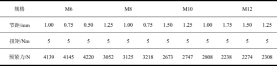 图 10 扭矩为 5nm 时螺栓等效应力云图