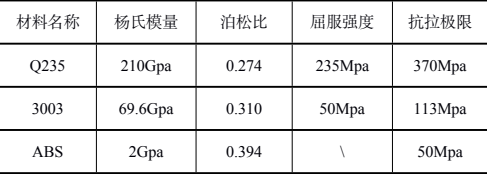 电池热管理机组材料属性