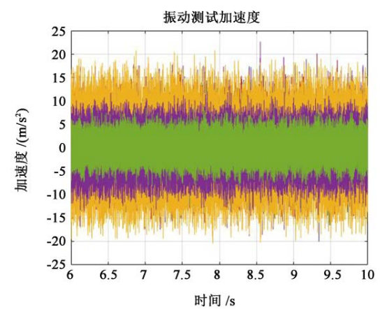 大兆瓦风电齿轮箱动力学模型的响应标定与修正