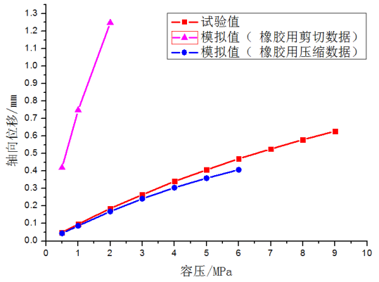 图 5 重启动编辑框