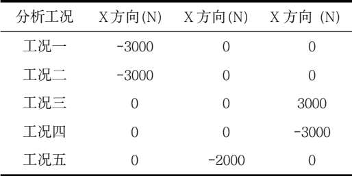 基于abaqus的传动轴支架连接凸台断裂分析及优化