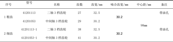 基于 abaqus 的变速箱齿轮油孔失效分析研究
