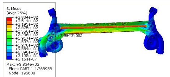 采用 hyperworks、abaqus 对扭转梁后悬架的强度分析
