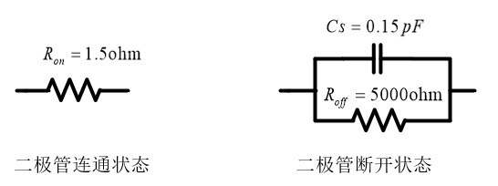 cst软件加载 pin 二极管的可重构电桥仿真研究