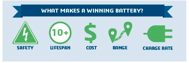 利用simulia在 3dexperience® platform模拟驱动工程建立一个更好的电池