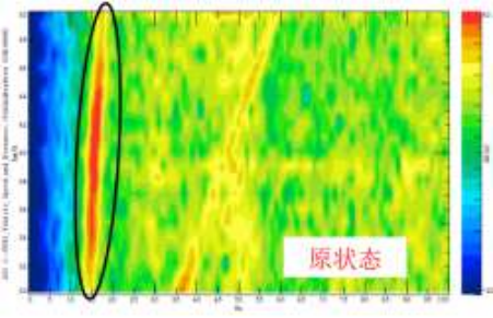 图 3 车内噪声测试频谱图