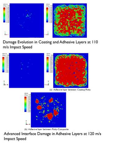 风力涡轮机叶片模拟收复