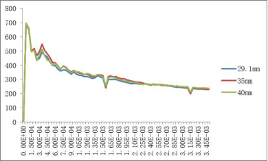 装配式冰场冰刀倾斜 20°滑行侧向反力