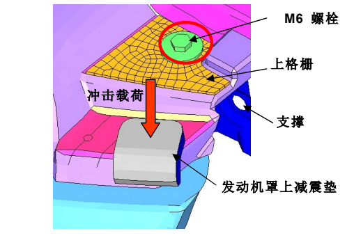 应用 abaqus 分析前保险杠总成上格栅的连接失效