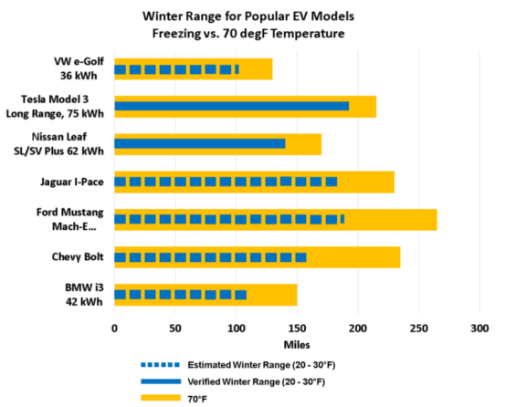 流体动力学（cfd）优化电动车辆的电池范围和热舒适性