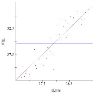 isight对汽车顶盖复合材料前横梁铺层多目标优化设计