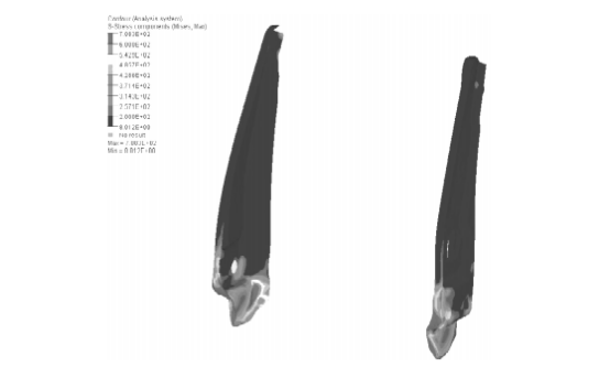 abaqus/standard 在座椅侧面碰撞分析中的应用