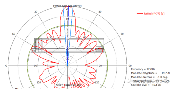 cst毫米波雷达仿真918博天堂官网的解决方案介绍（六）