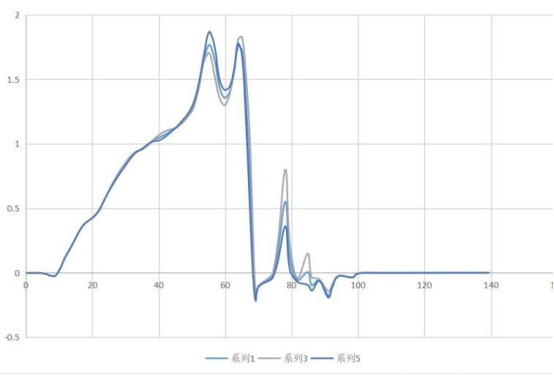 基于 abaqus 的铝合金管旋压分析