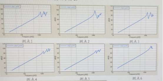 基于abaqus的薄壁件nvh特性分析