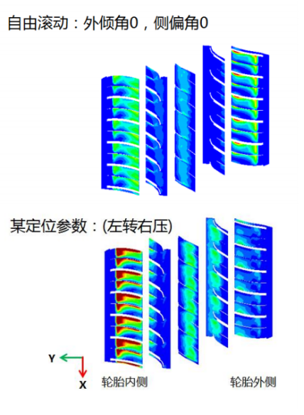 abaqus-explicit 在佳通轮胎动态 fea 仿真中的应用