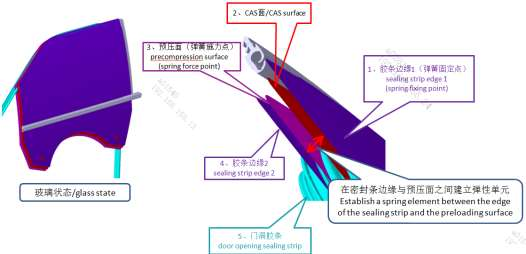 基于 abaqus 的无框玻璃升降器预压量分析研究