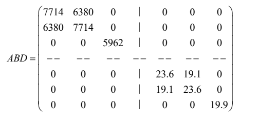 abaqus面向空间可展开结构的复合材料建模与结构优化技术