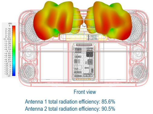 多媒体设备天线仿真918博天堂官网的解决方案