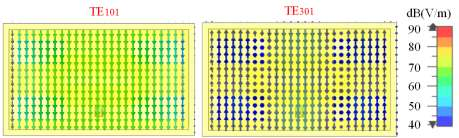 图6 无金属脊和金属柱扰动的作101模式和te301模式的电场分布:(a)te101模式;(b)te301模式。