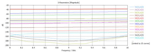 cst软件如何选择波导端口的部分模式计算s参数