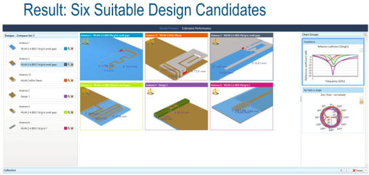 多媒体设备天线仿真918博天堂官网的解决方案