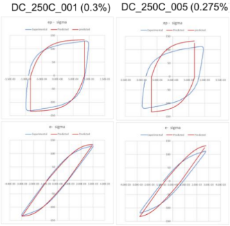 基于abaqus双曲模型的铸铝缸盖燃烧室低周疲劳寿命预测方法研究