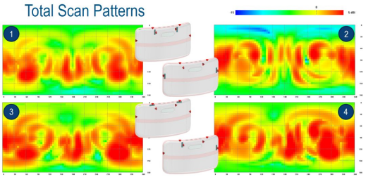 多媒体设备天线仿真918博天堂官网的解决方案