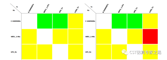 cst仿真实例： 智能手表的电磁和结构仿真 
