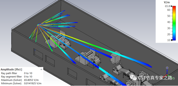工厂室内电磁环境分析  --- 信道冲击响应cir，自动导引运输车agv