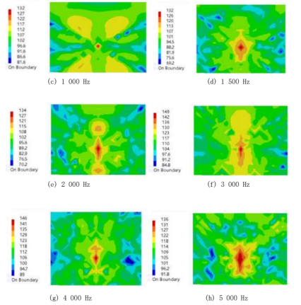 基于abaqus-lms virtual lab的钢轨声辐射特性研究
