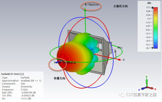 cst软件如何查看方向图的交叉极化