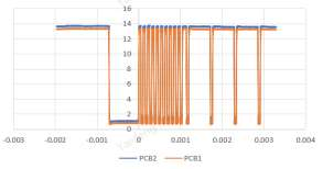 cst电磁仿真电动汽车内饰产品系统级传导发射